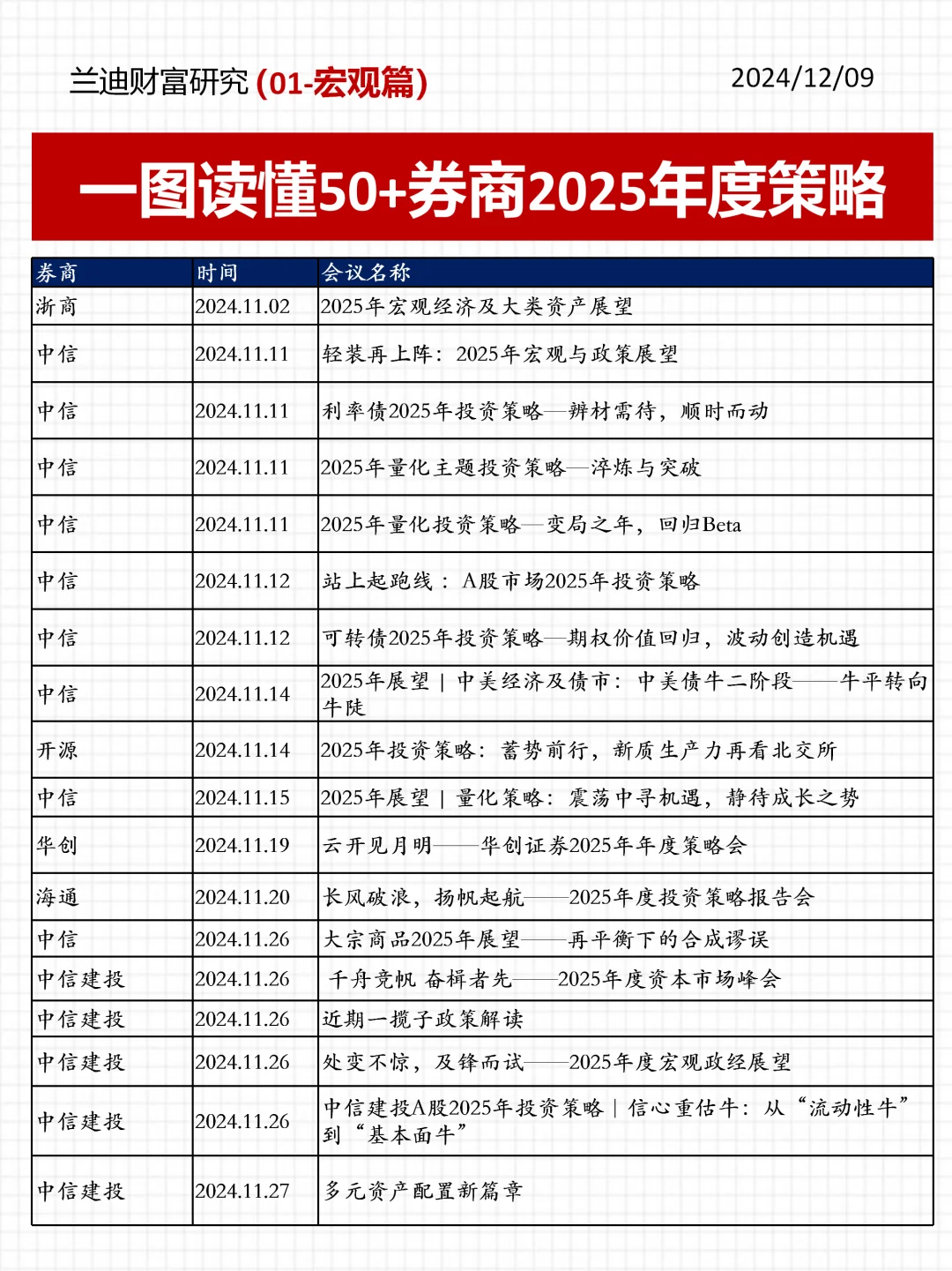 一图读懂50+券商2025年度策略