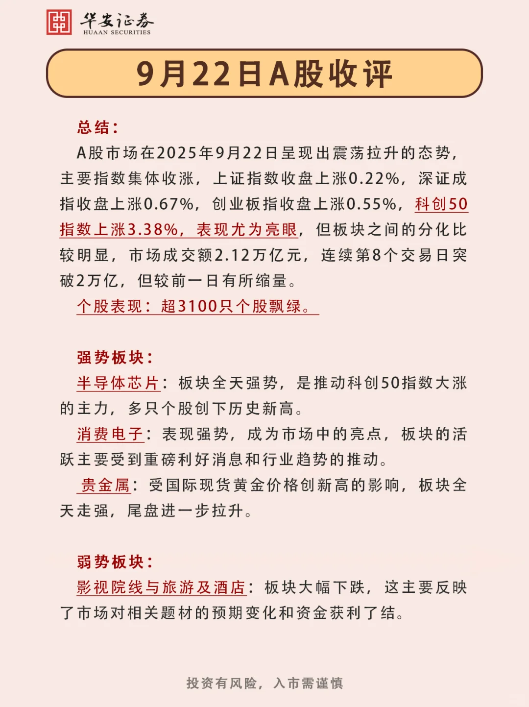 9.22股市收评及后期展望