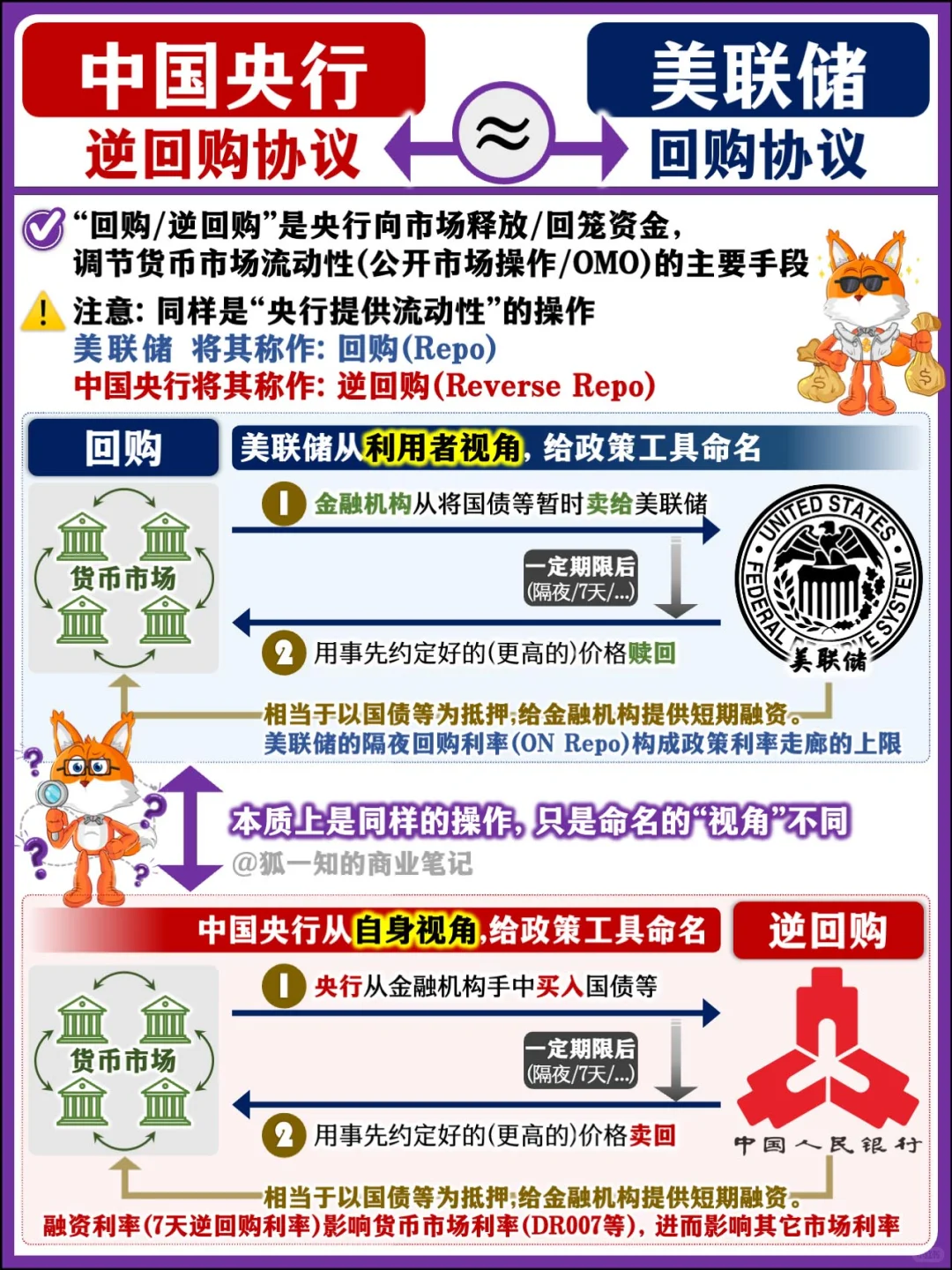 【精华合辑】9张图 全面搞懂央行