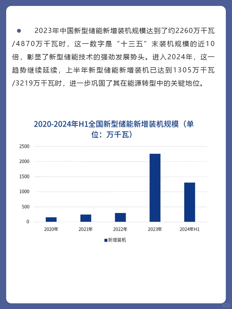 2024新型储能行业发展现状