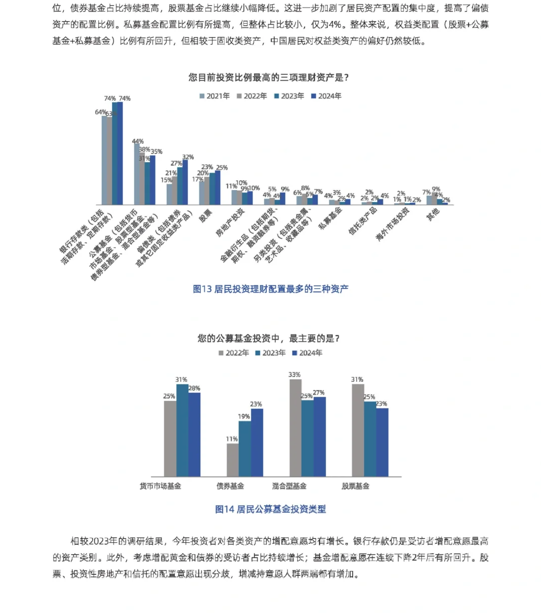 33页报告|中国居民投资理财行为调研报告