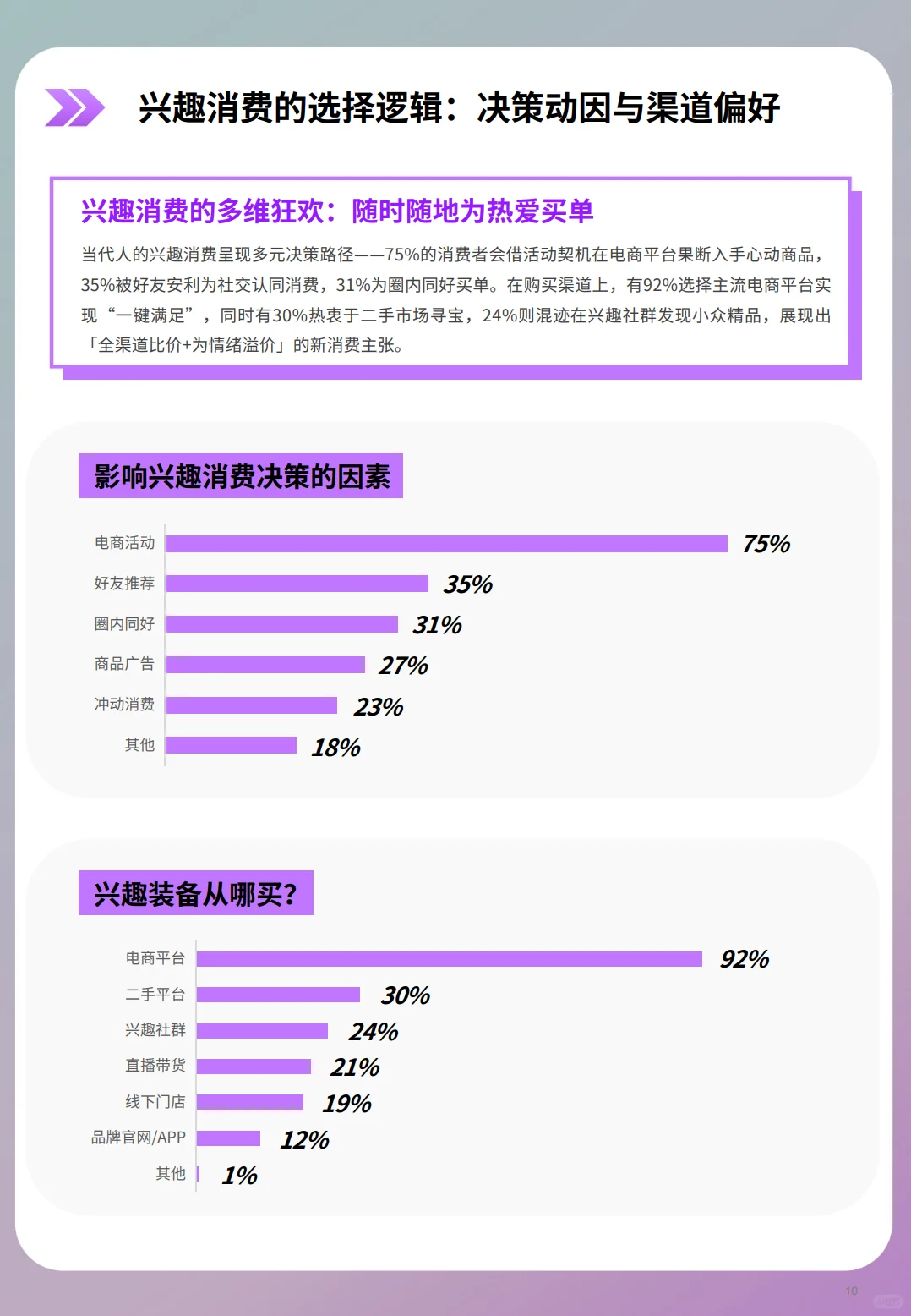 2025年上半年兴趣消费趋势报告-什么值得买