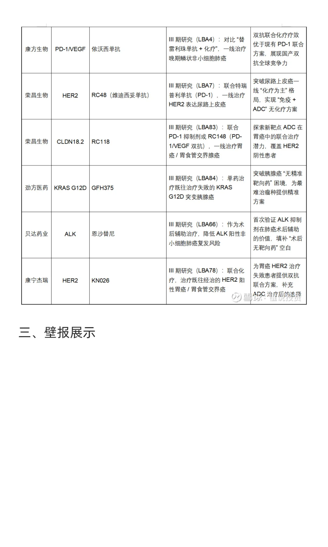 创新药在ESMO大会的成果整理