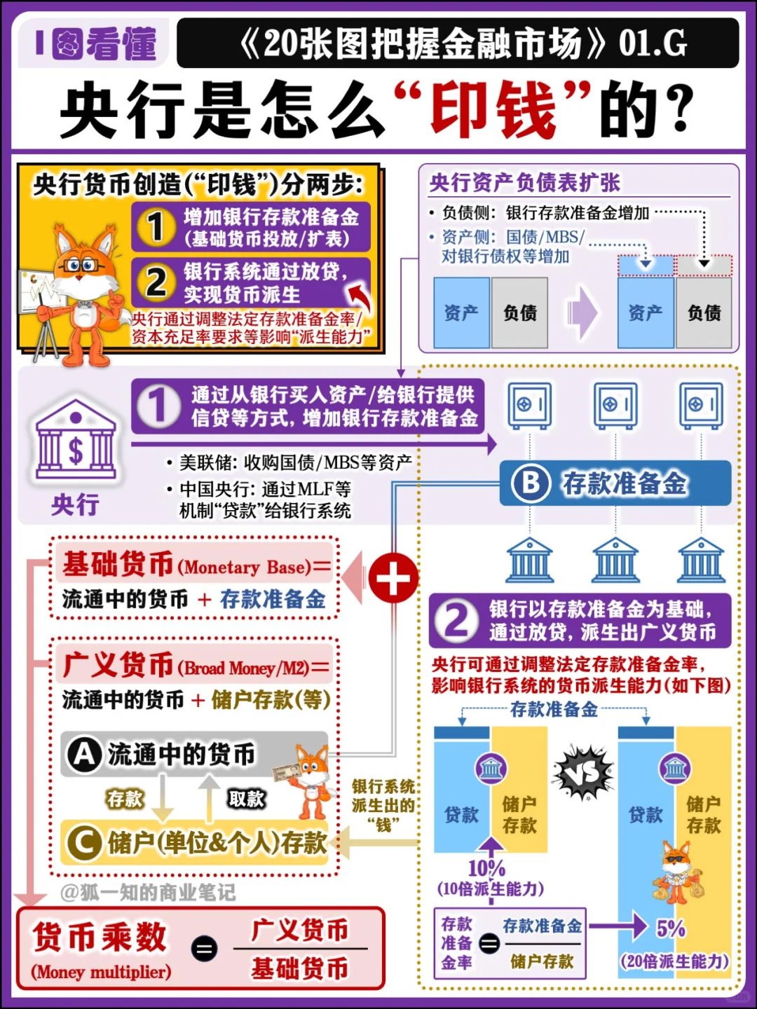 【精华合辑】9张图 全面搞懂央行