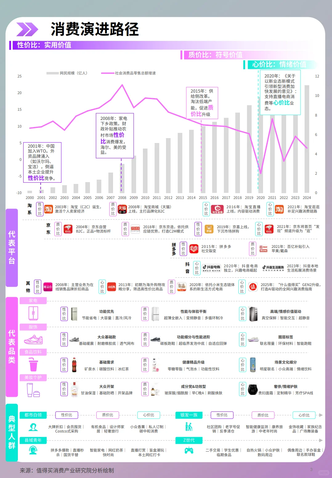 2025年上半年兴趣消费趋势报告-什么值得买