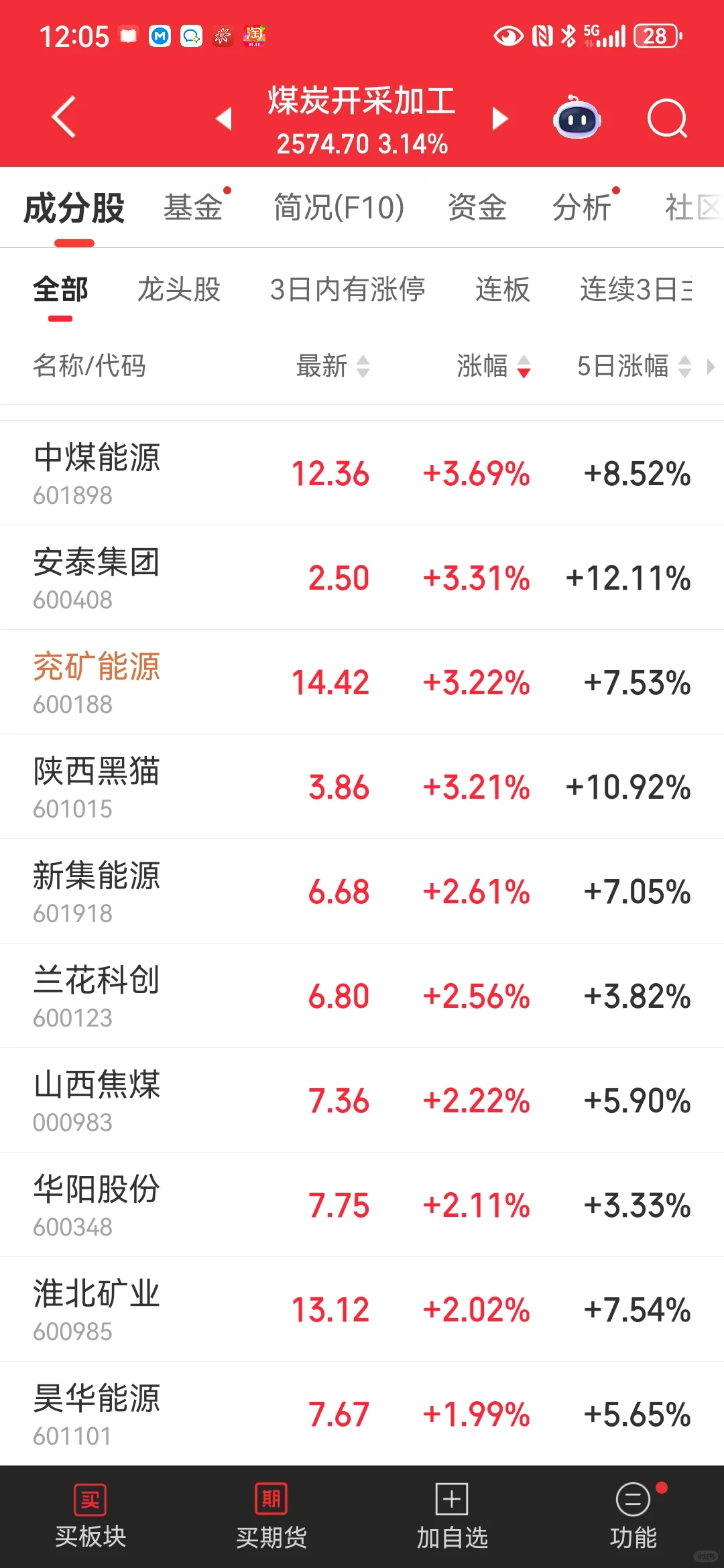 冬炒煤开启了！