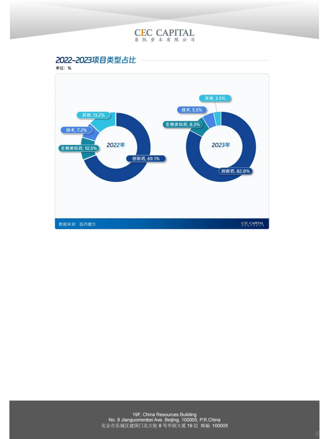 行业报告|2024 中国医药与生物科技产业洞察