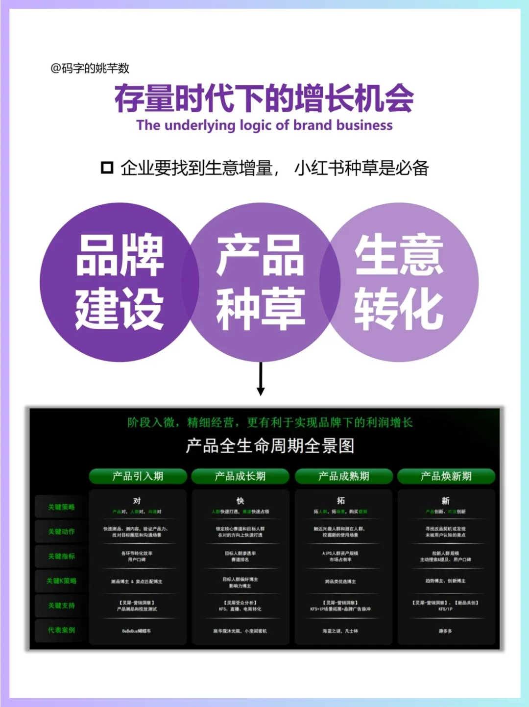 🔥存量时代‖小红书助力品牌增长破局