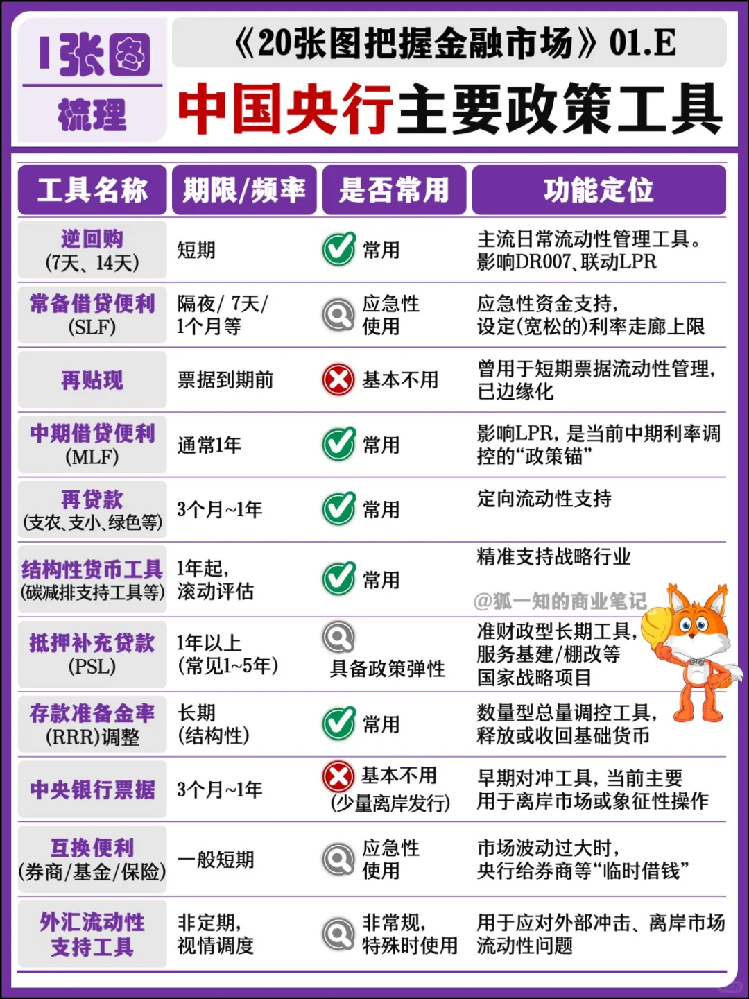 【精华合辑】9张图 全面搞懂央行