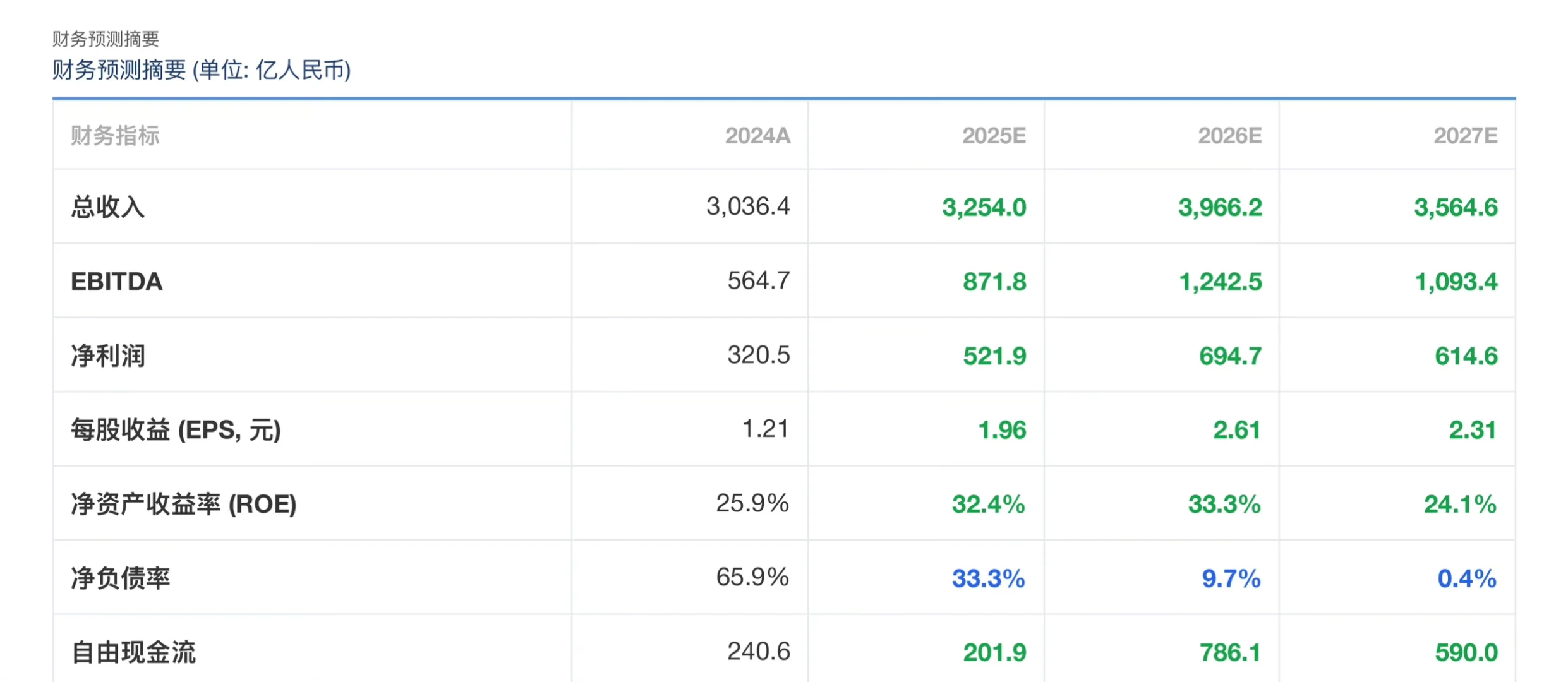 高盛研报，紫金矿业第三季财报解读，超级周期