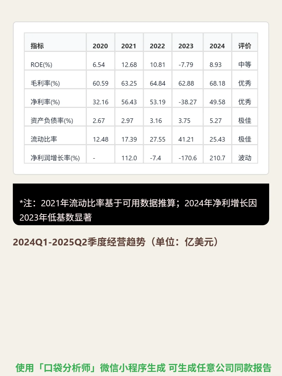 Franco-Nevada Corp 4000 字深度研报