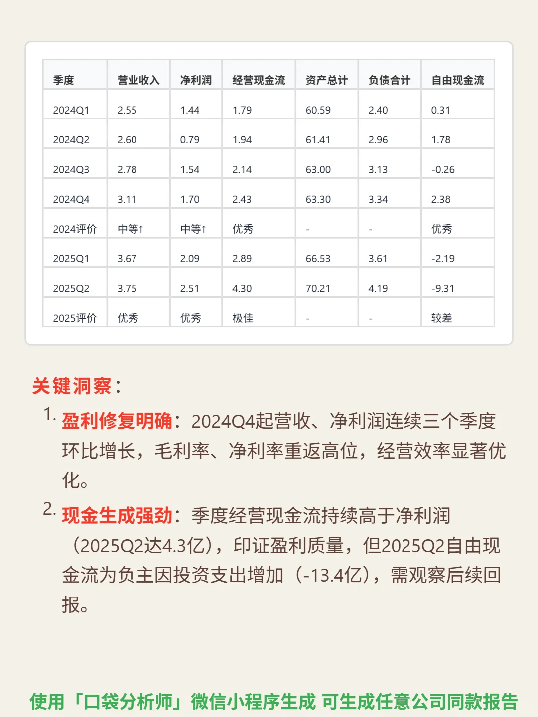 Franco-Nevada Corp 4000 字深度研报