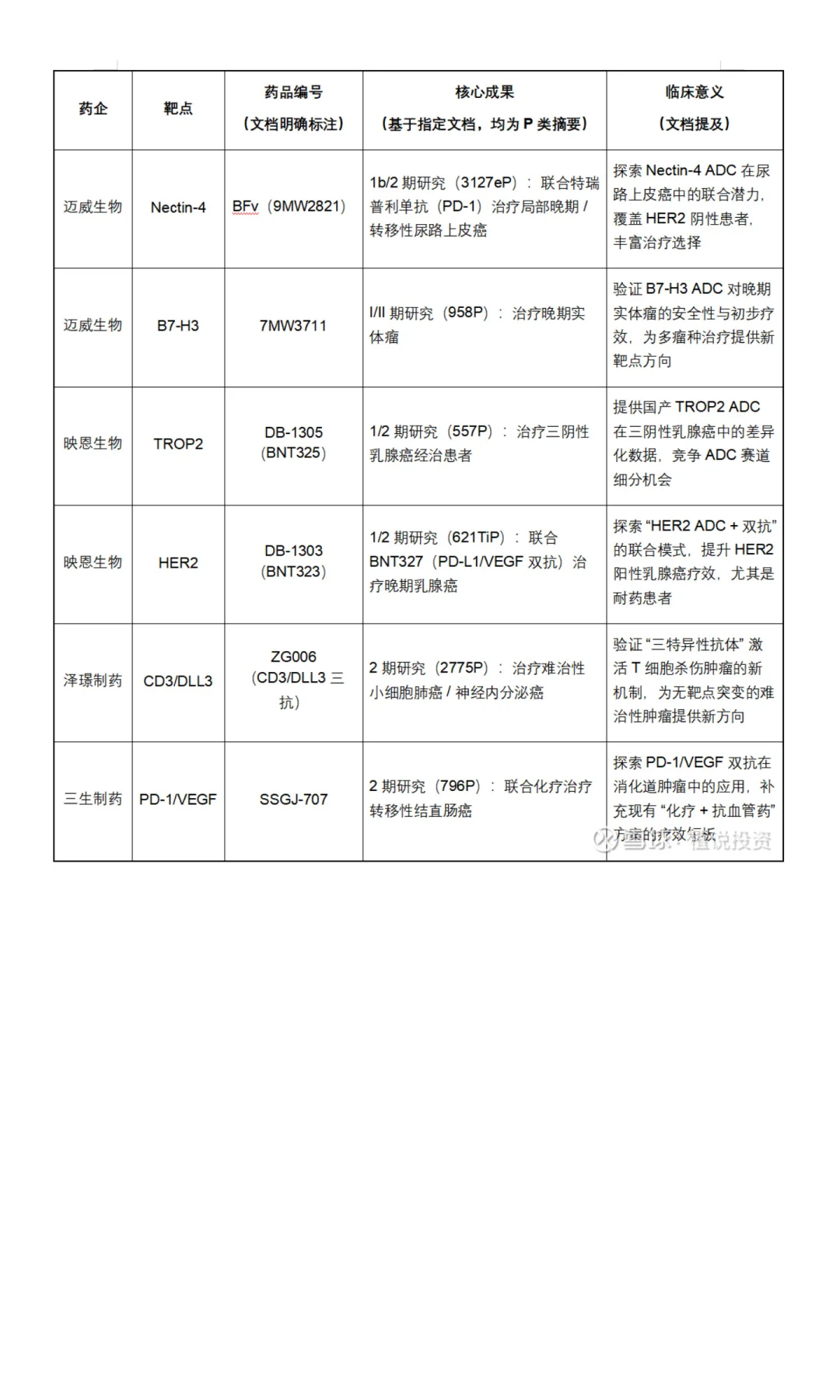 创新药在ESMO大会的成果整理