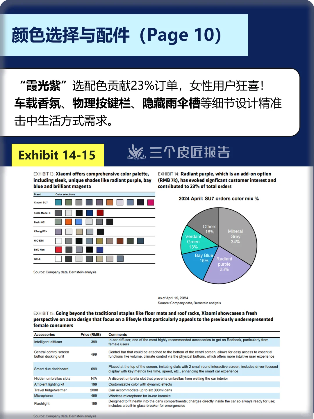 伯恩斯坦研报 | 小米汽车SU7成功四大关键