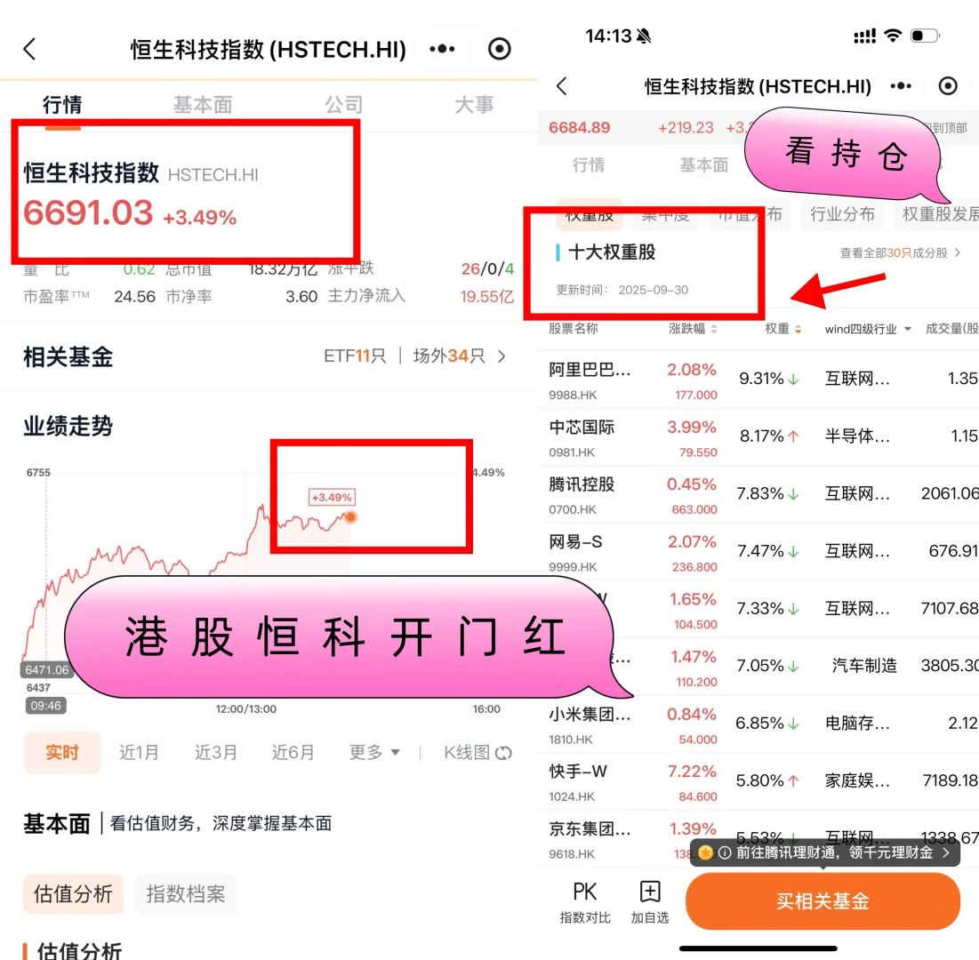港股10月开门红，恒科大涨，怎么看收益？