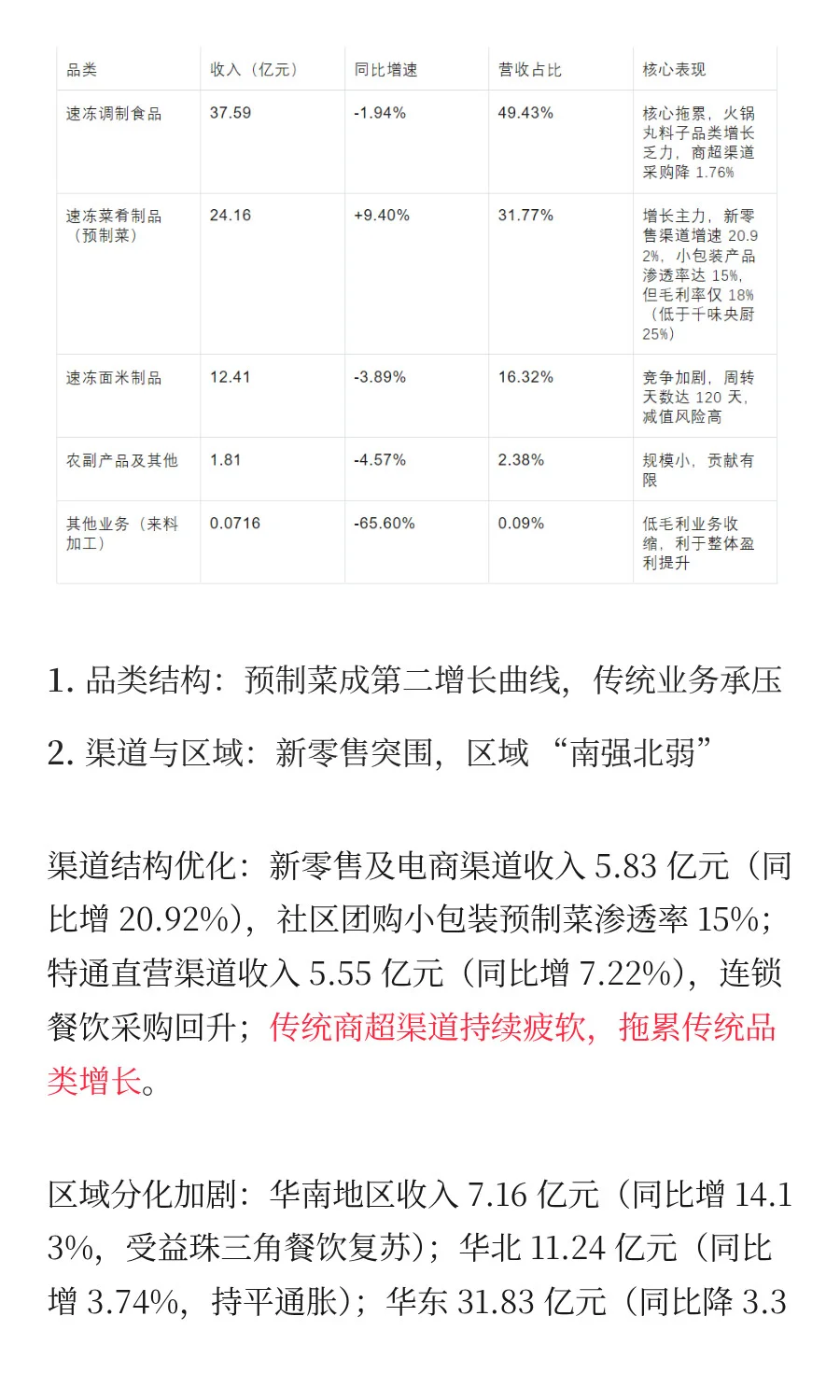 安井食品 2025 年中报全景分析