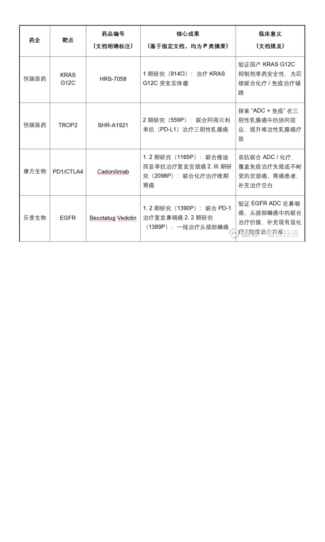 创新药在ESMO大会的成果整理