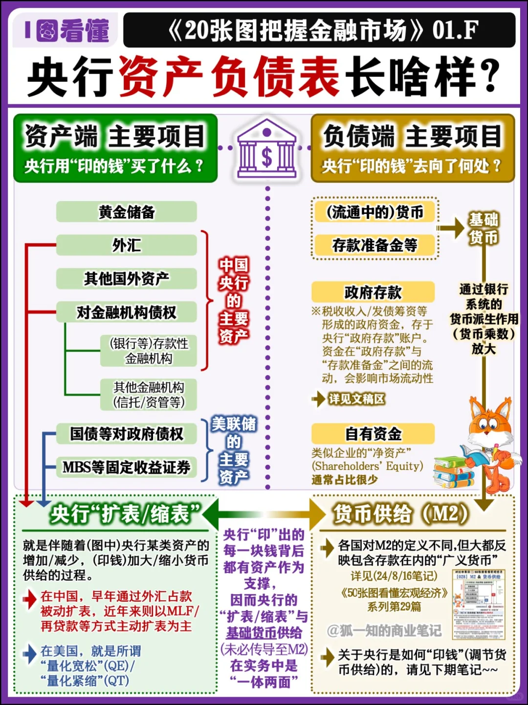 【精华合辑】9张图 全面搞懂央行