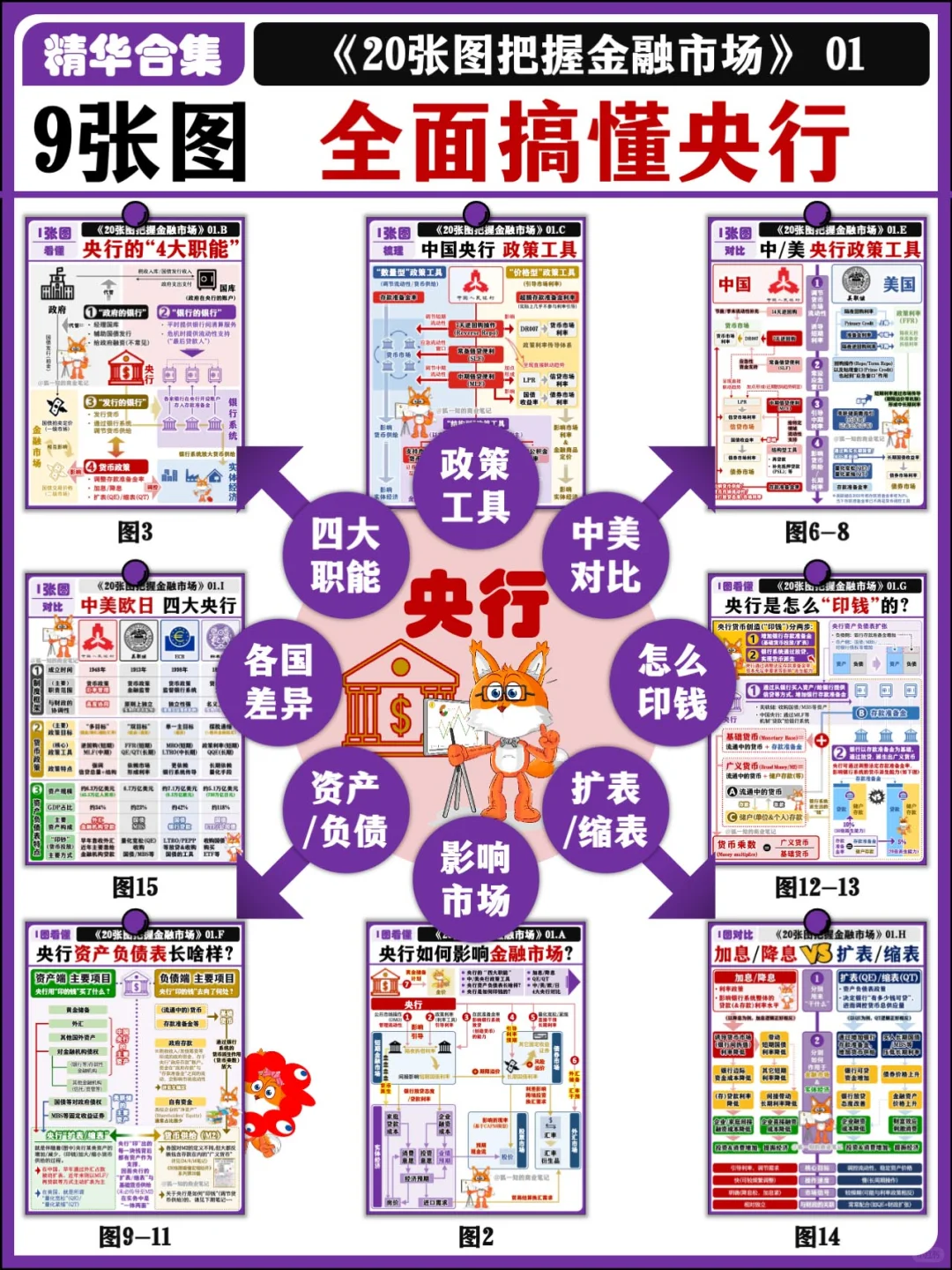 【精华合辑】9张图 全面搞懂央行