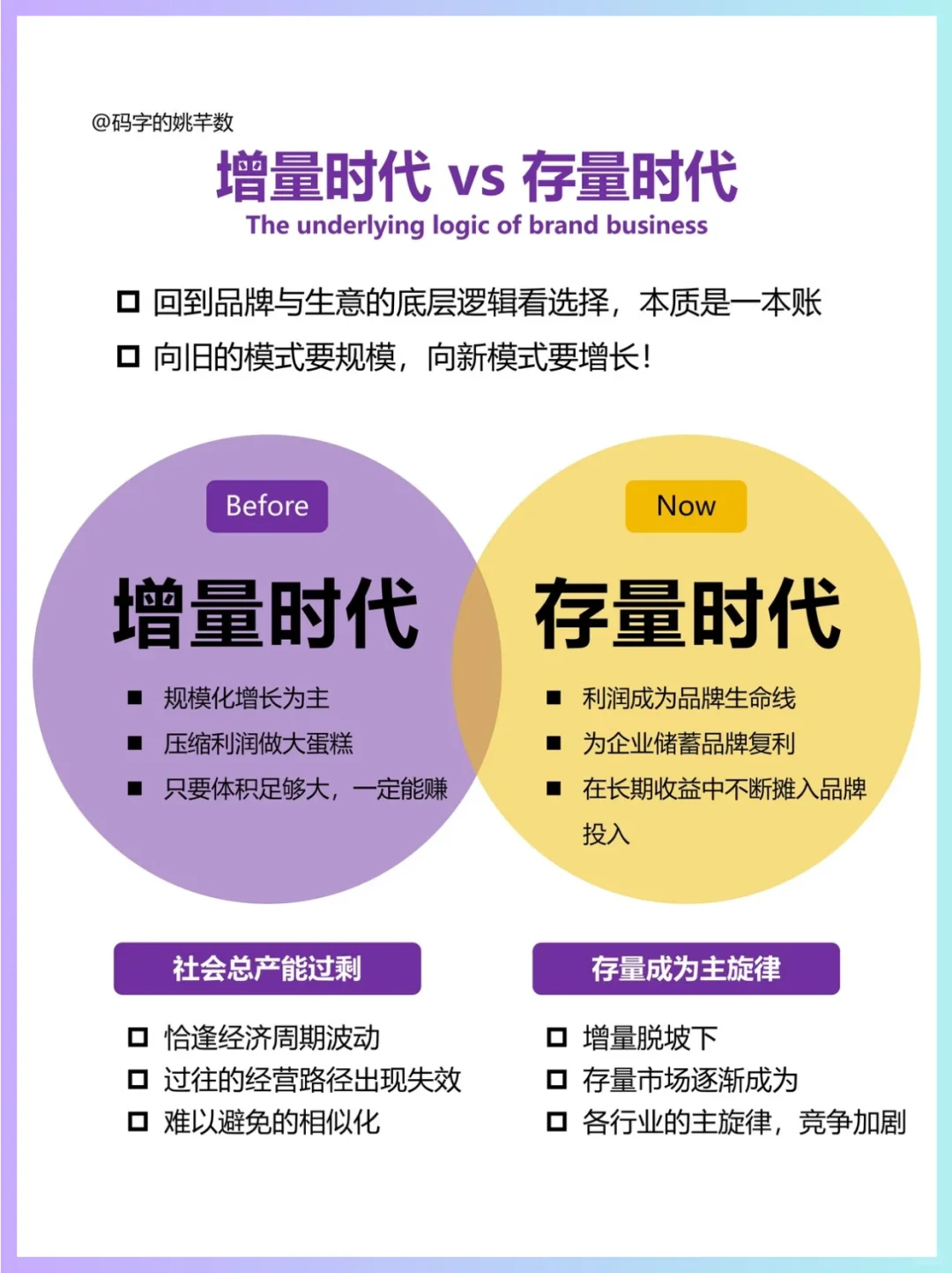 🔥存量时代‖小红书助力品牌增长破局