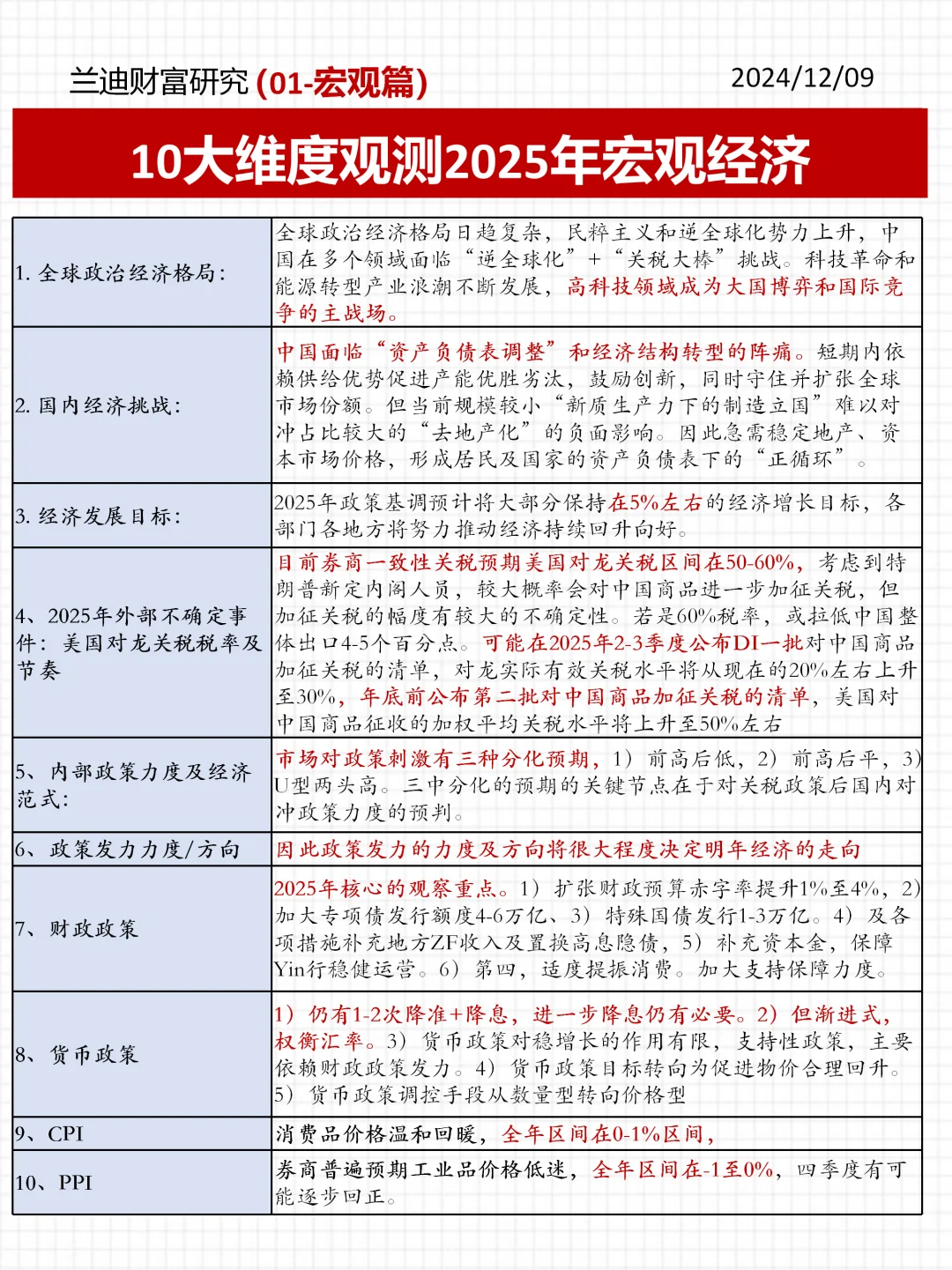 一图读懂50+券商2025年度策略