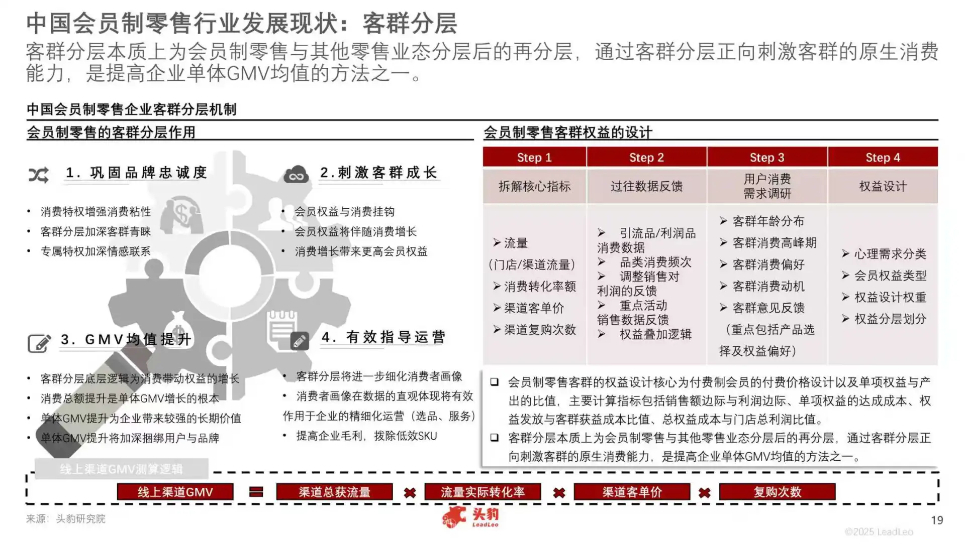 2025年中国会员制零售行业报告