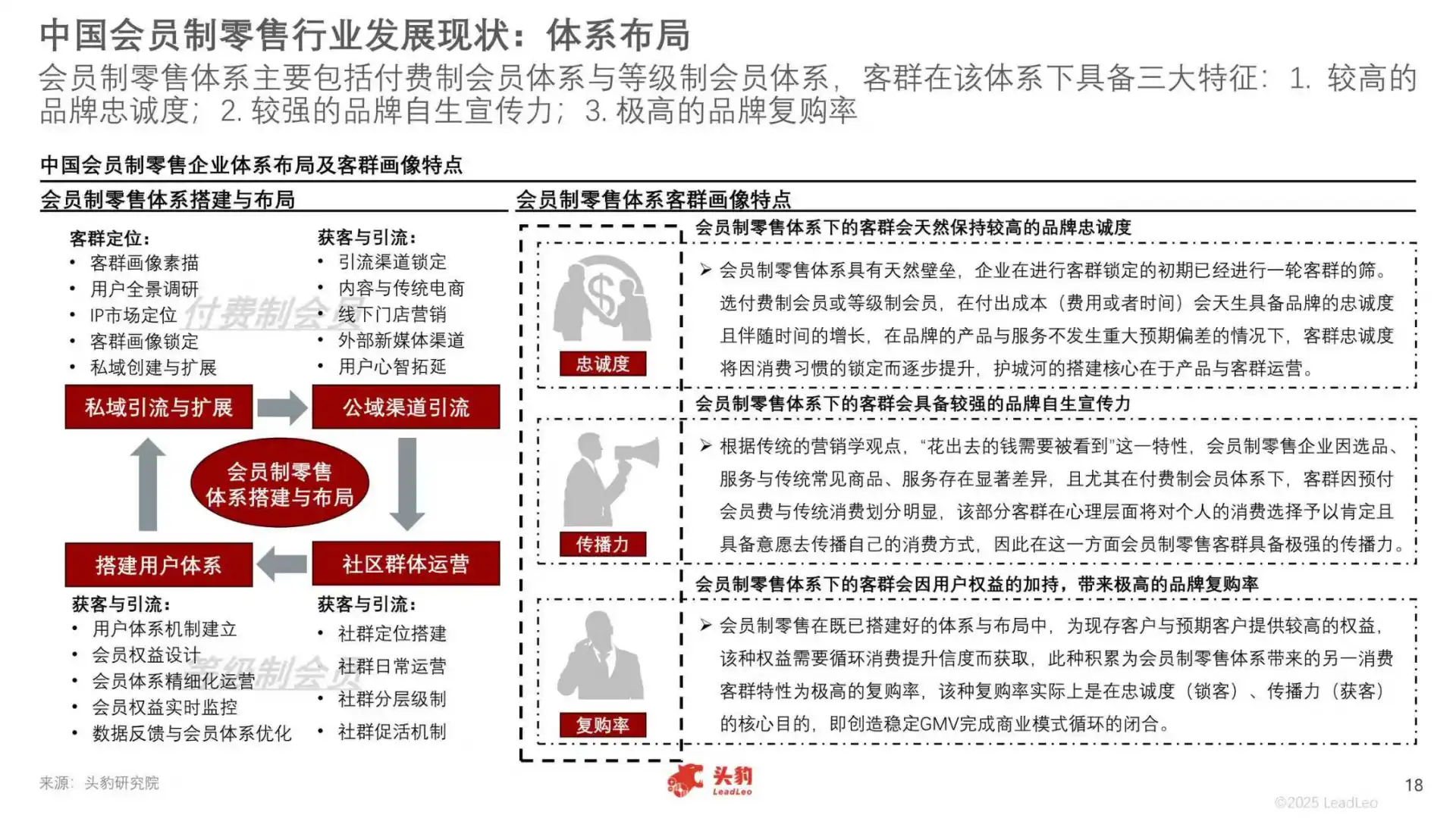2025年中国会员制零售行业报告
