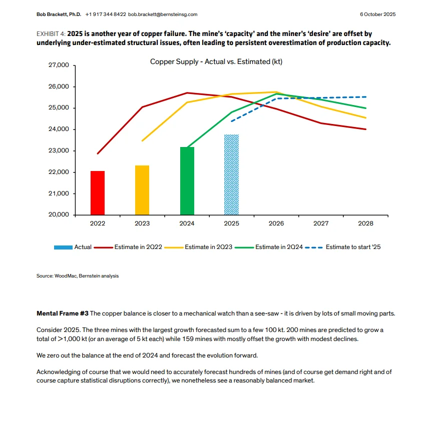 Bernstein研报:铜的展望,想了解对铜可看下