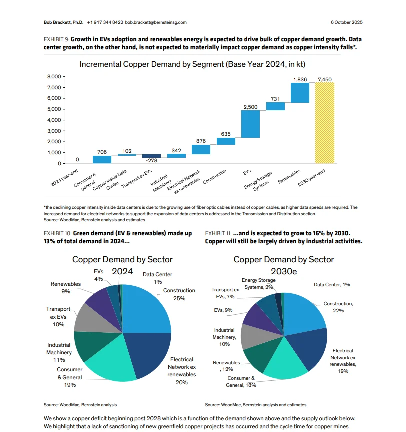 Bernstein研报:铜的展望,想了解对铜可看下