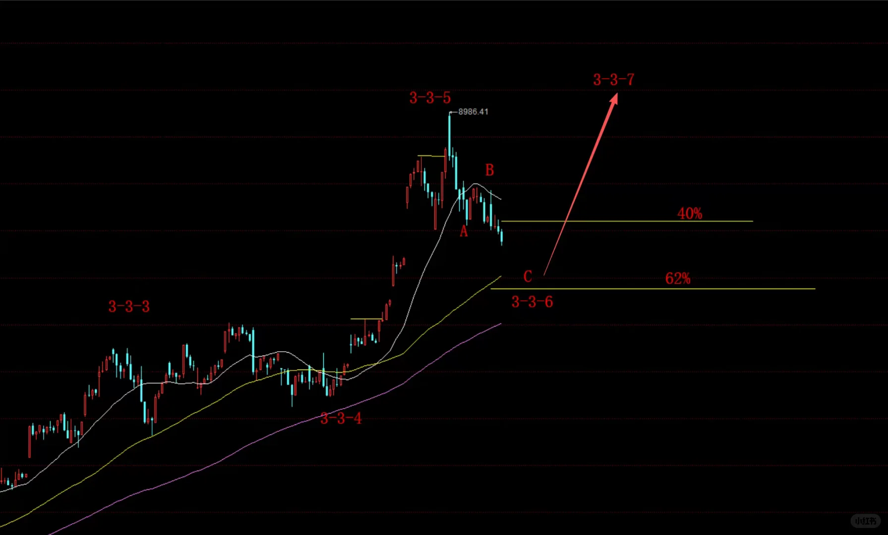 有色金属板块未来走势预测