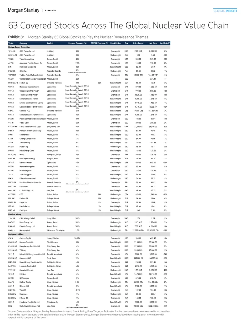 大摩研报|一篇全球核能大报告