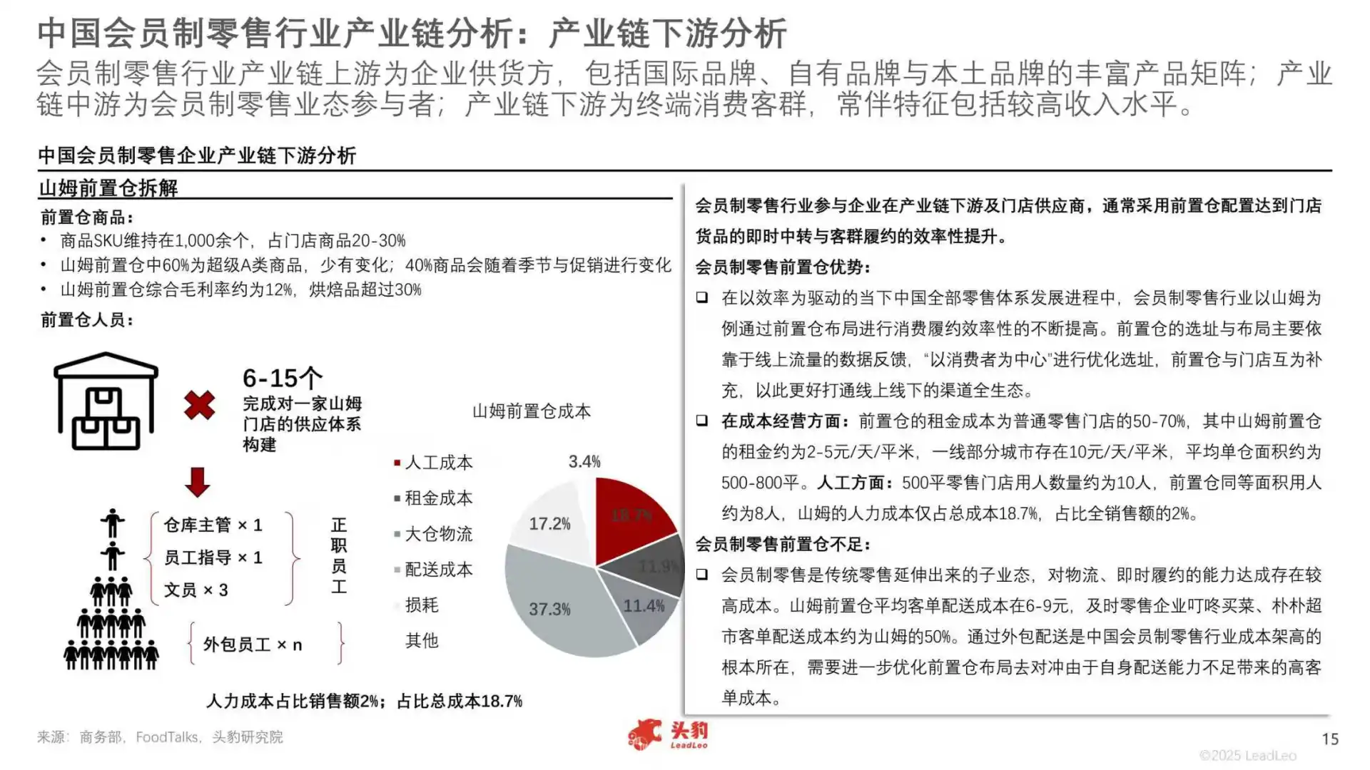 2025年中国会员制零售行业报告