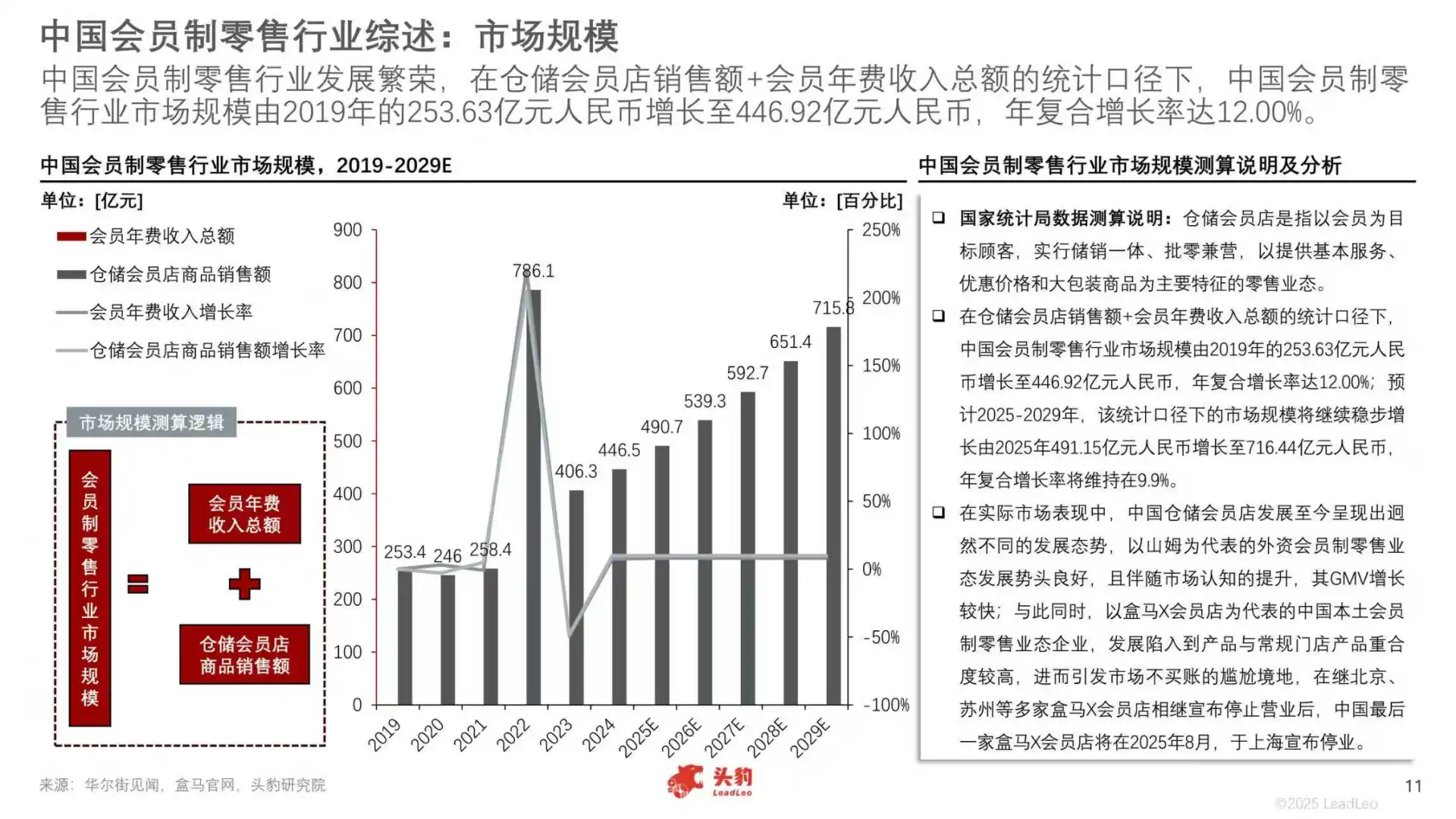 2025年中国会员制零售行业报告