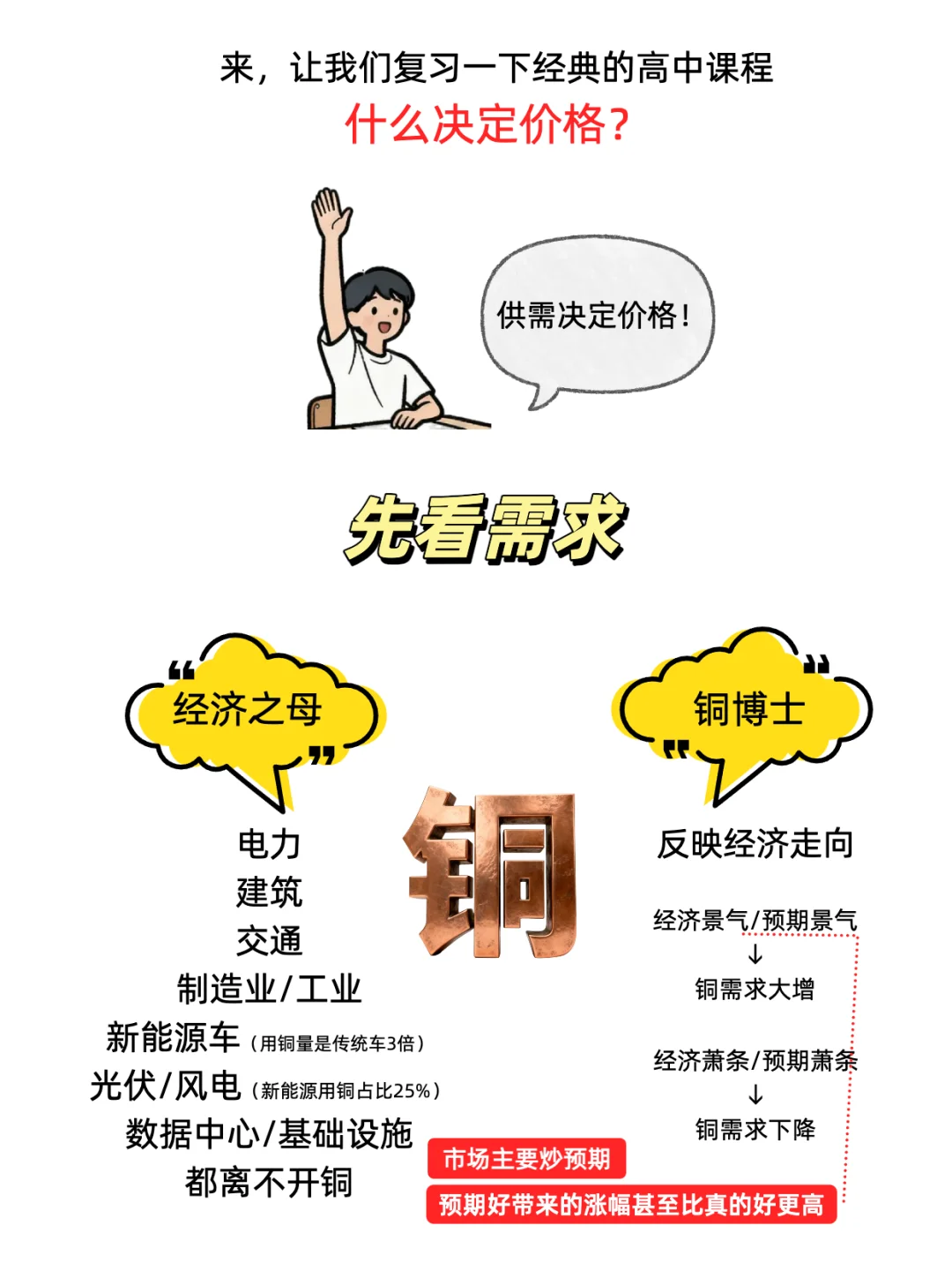 金属铜为什么暴涨？