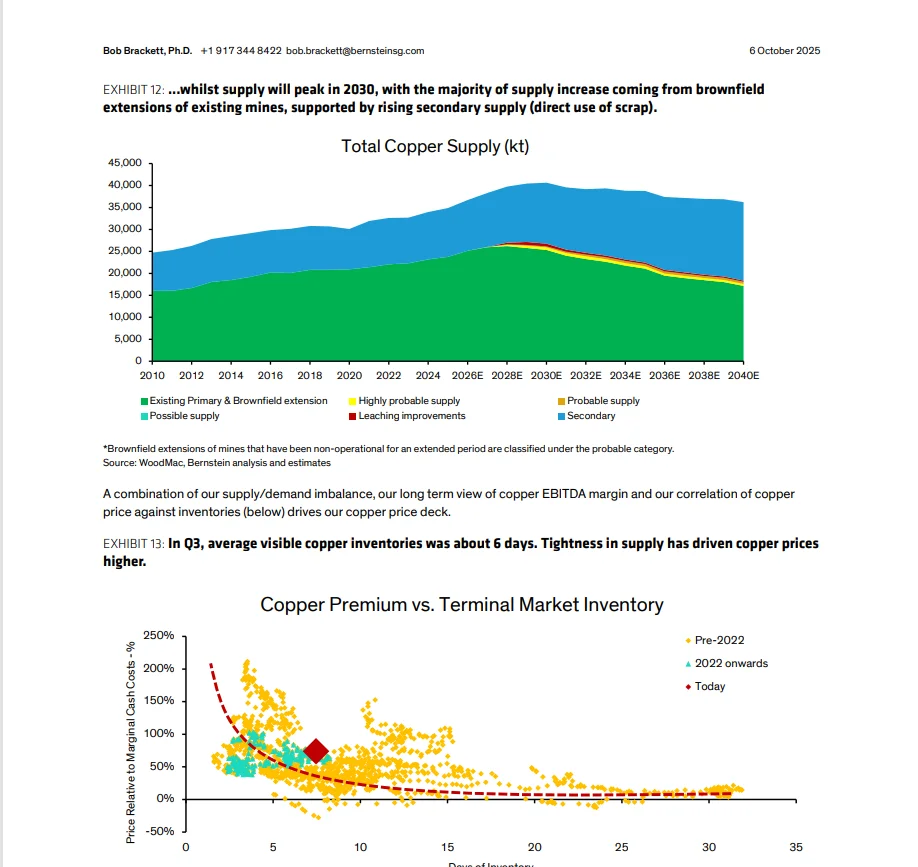 Bernstein研报:铜的展望,想了解对铜可看下