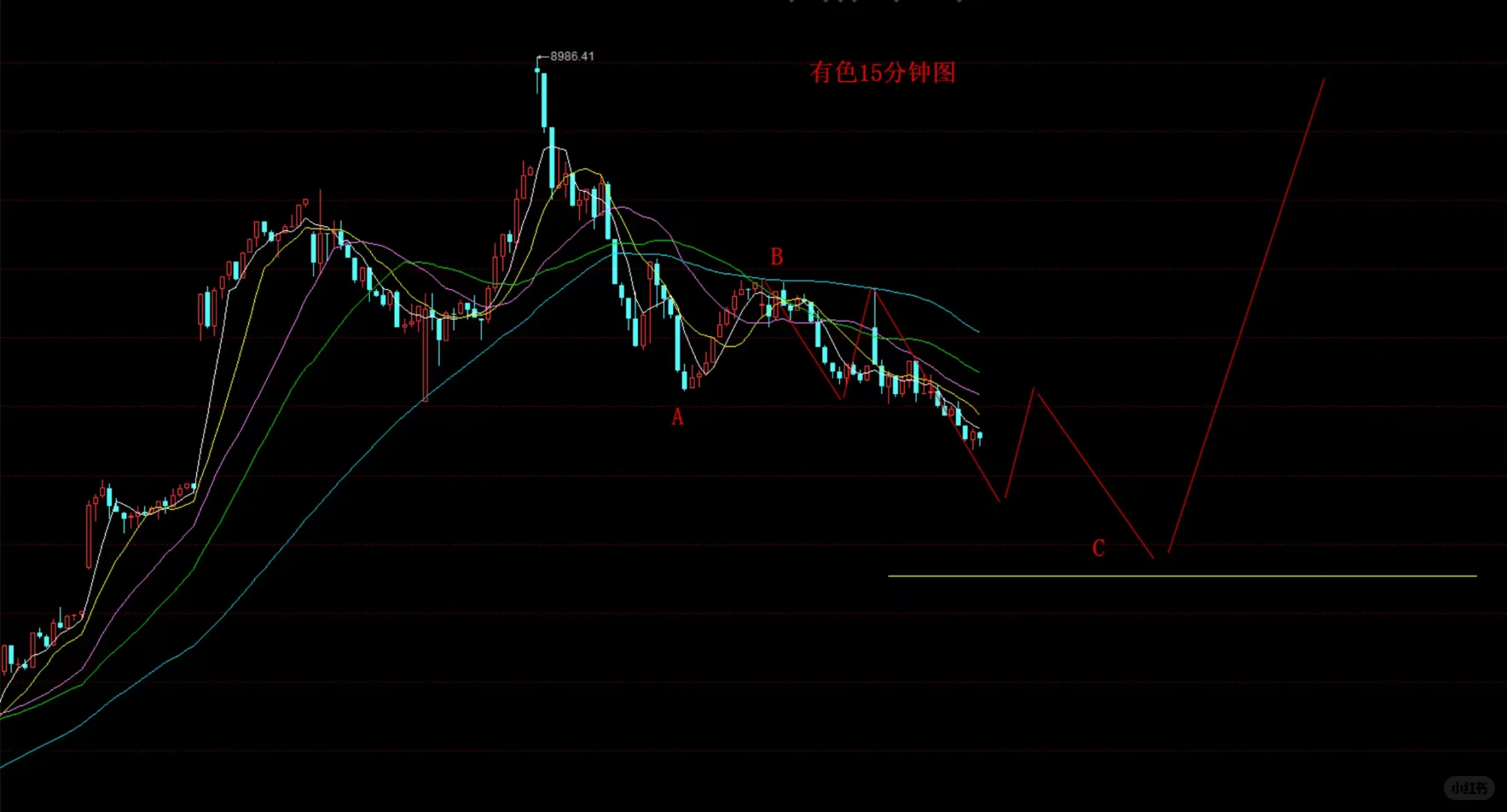 有色金属板块未来走势预测