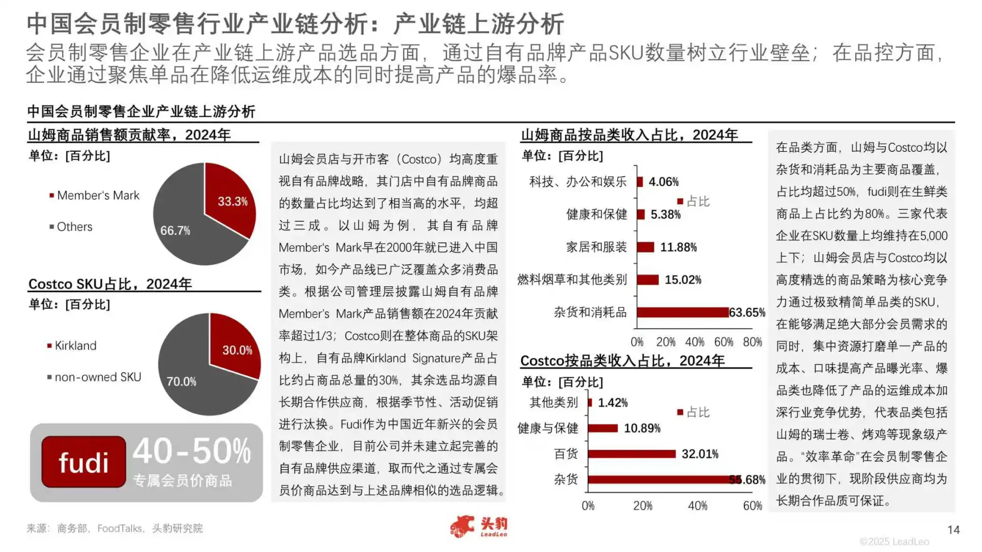 2025年中国会员制零售行业报告