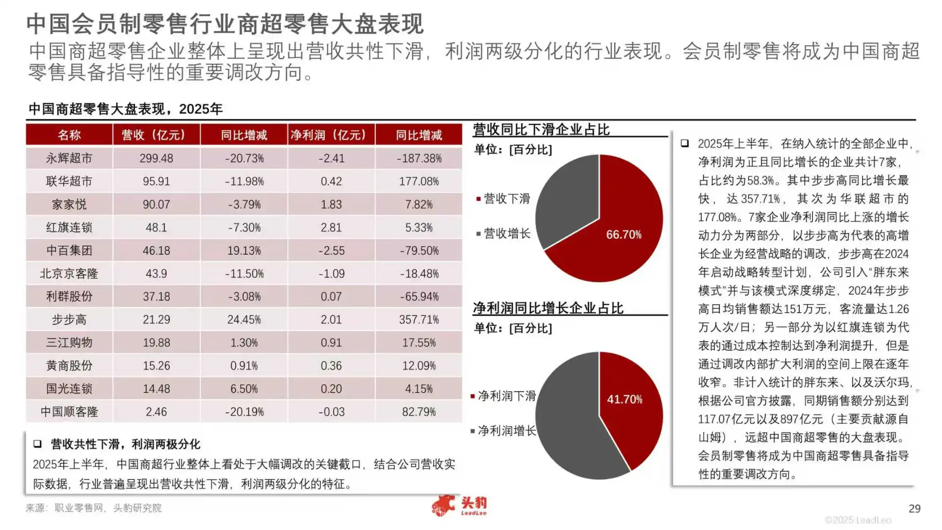 2025年中国会员制零售行业报告