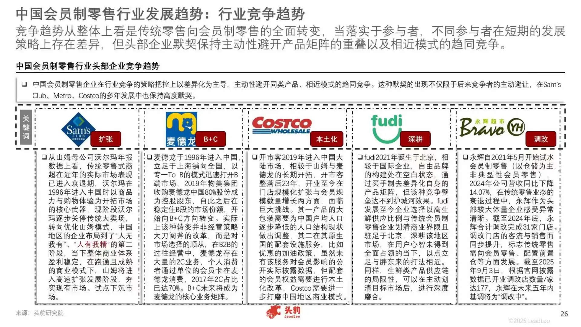 2025年中国会员制零售行业报告