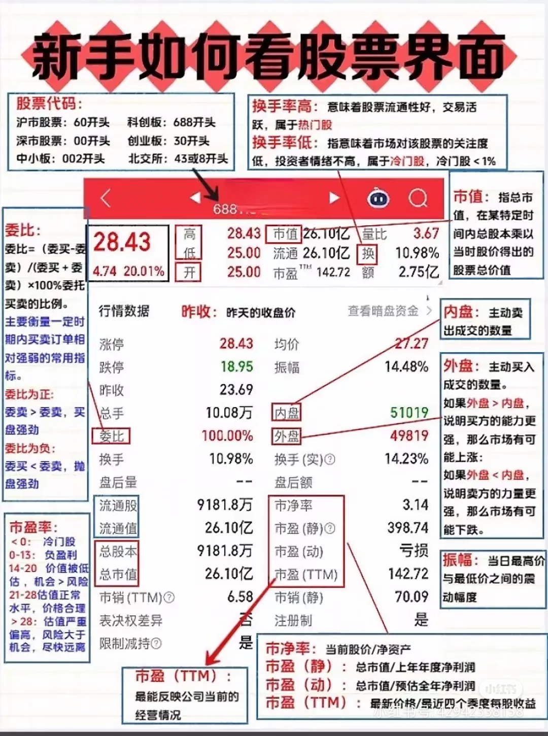 📈股市新手?三张图看懂股票界面💡