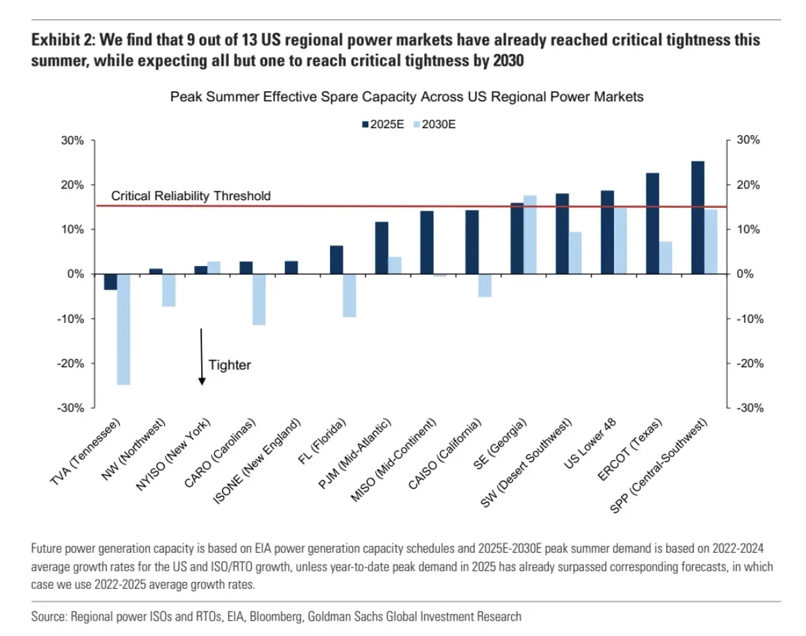 大摩研报|一篇全球核能大报告
