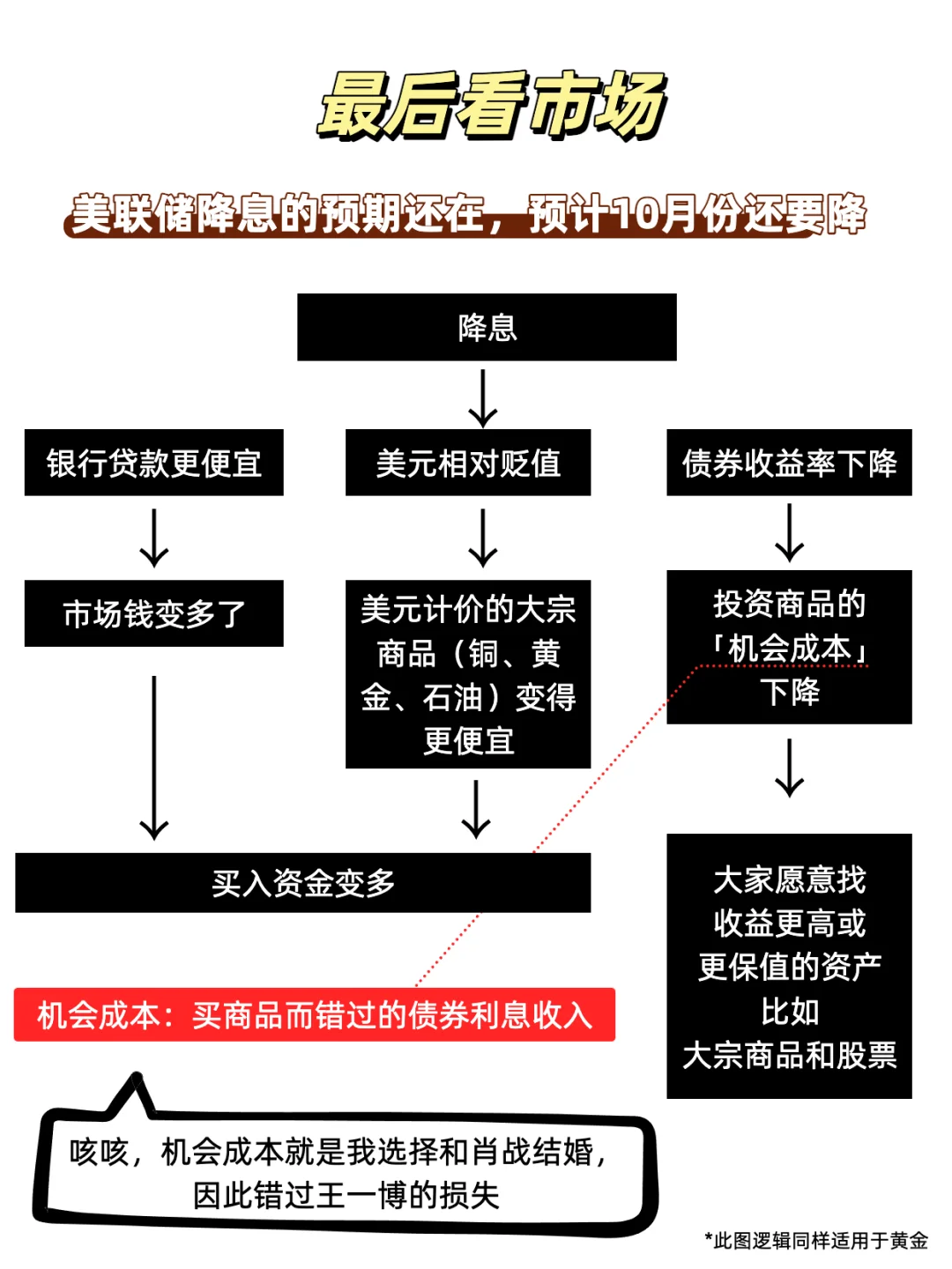 金属铜为什么暴涨？