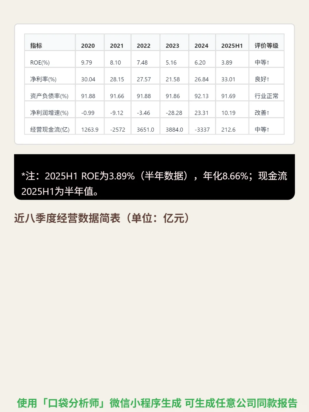 浦发银行 4000 字深度研报