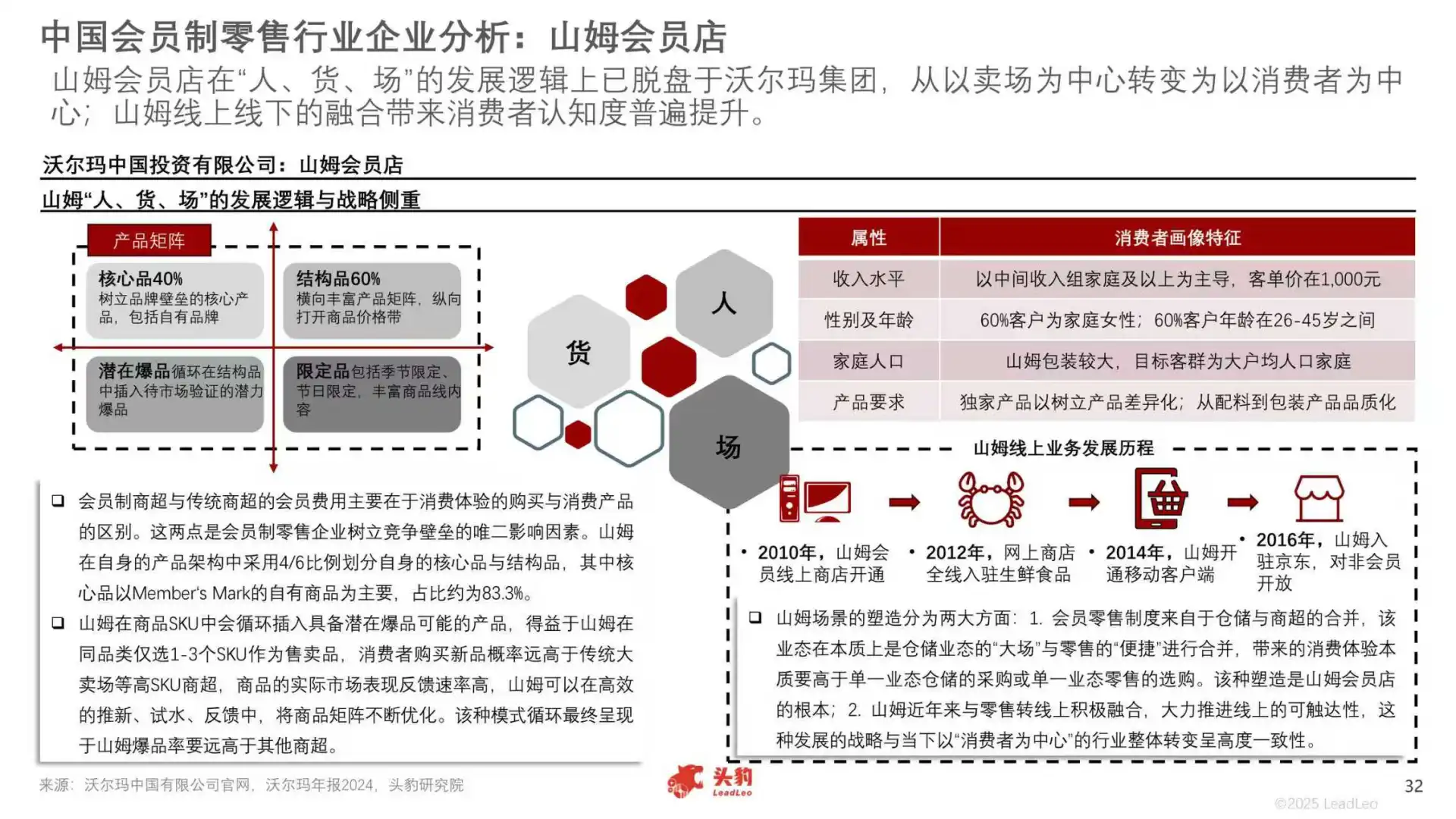 2025年中国会员制零售行业报告
