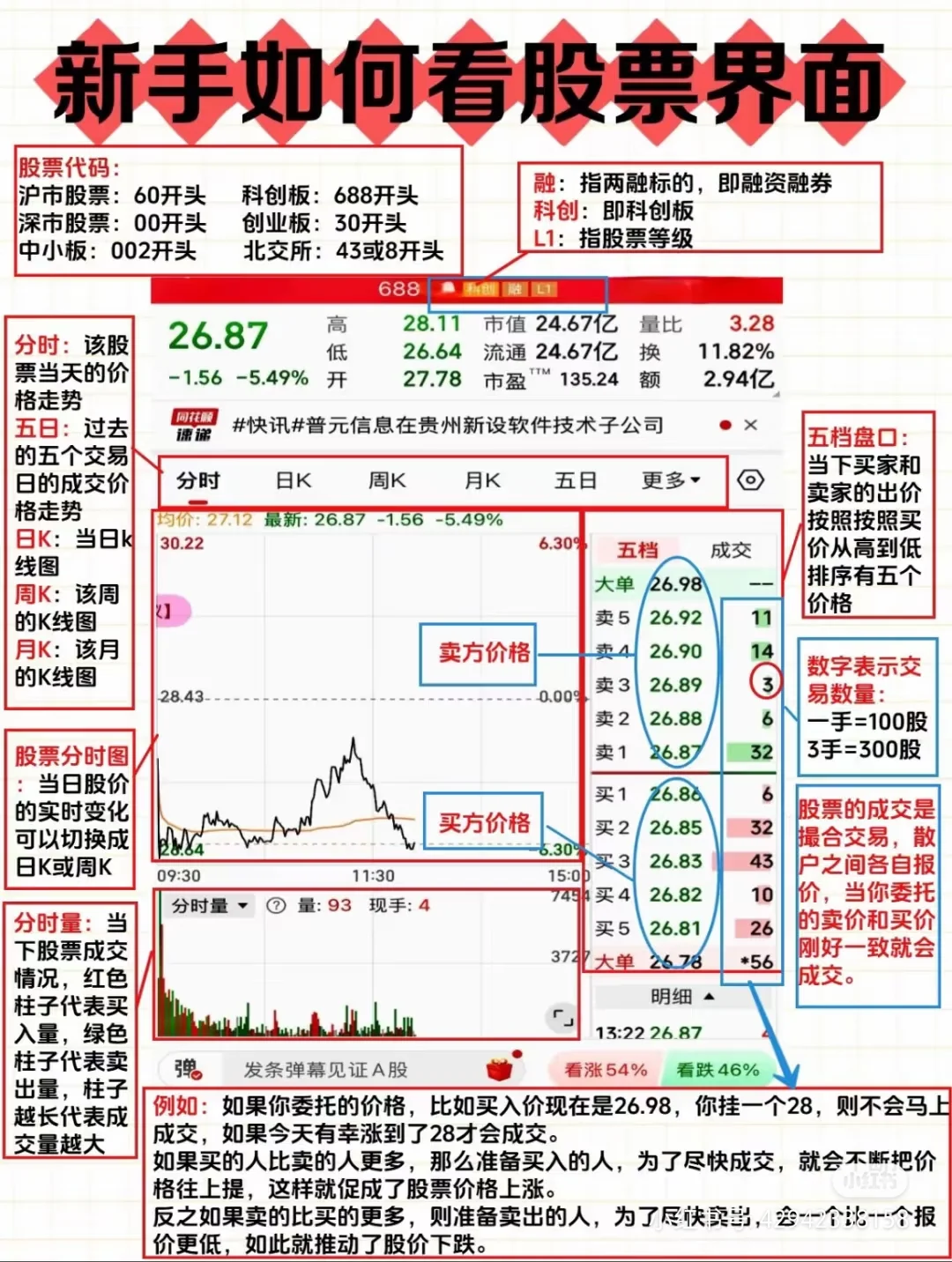 📈股市新手?三张图看懂股票界面💡