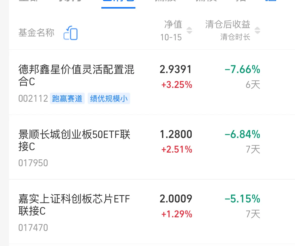 !提示创业板风险!