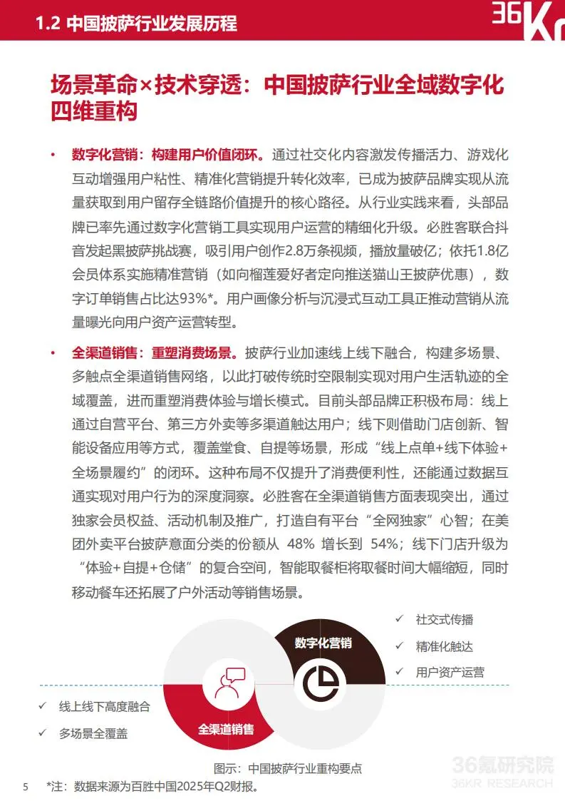 🍕2025 中国披萨行业趋势报告