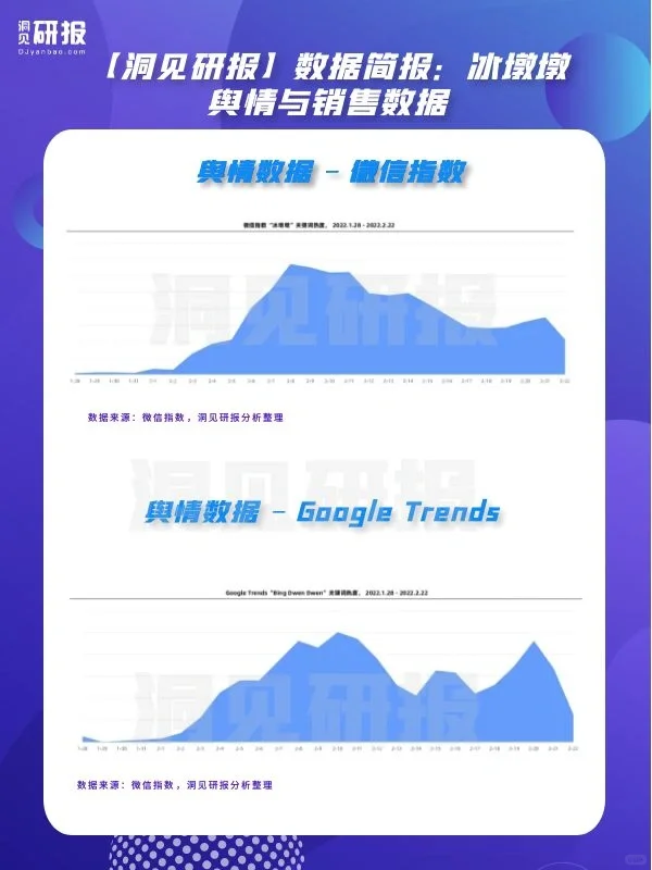【洞见研报】数据简报｜冰墩墩舆情与销售数据