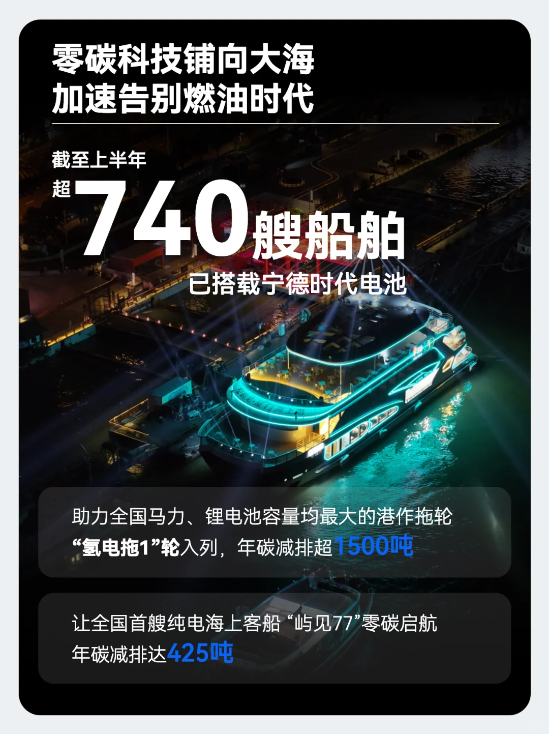 2025上半年,宁德时代五个第1⃣️的成绩单