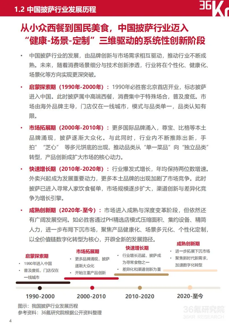 🍕2025 中国披萨行业趋势报告